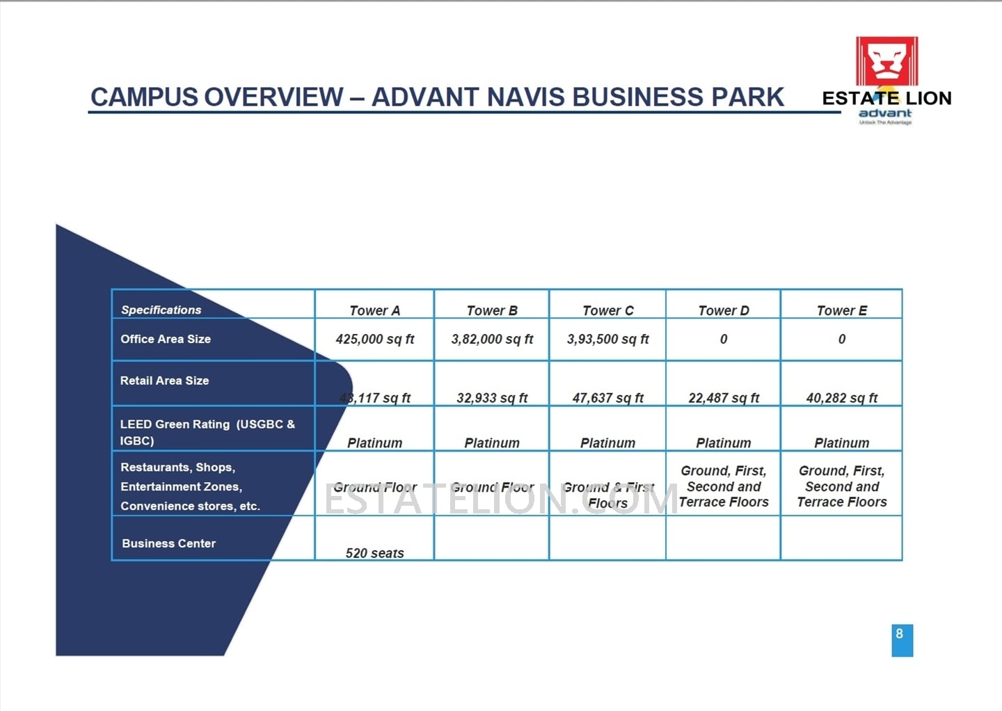 Advant Navis Business Park, Sector-142 Noida | Office Space Rent ...